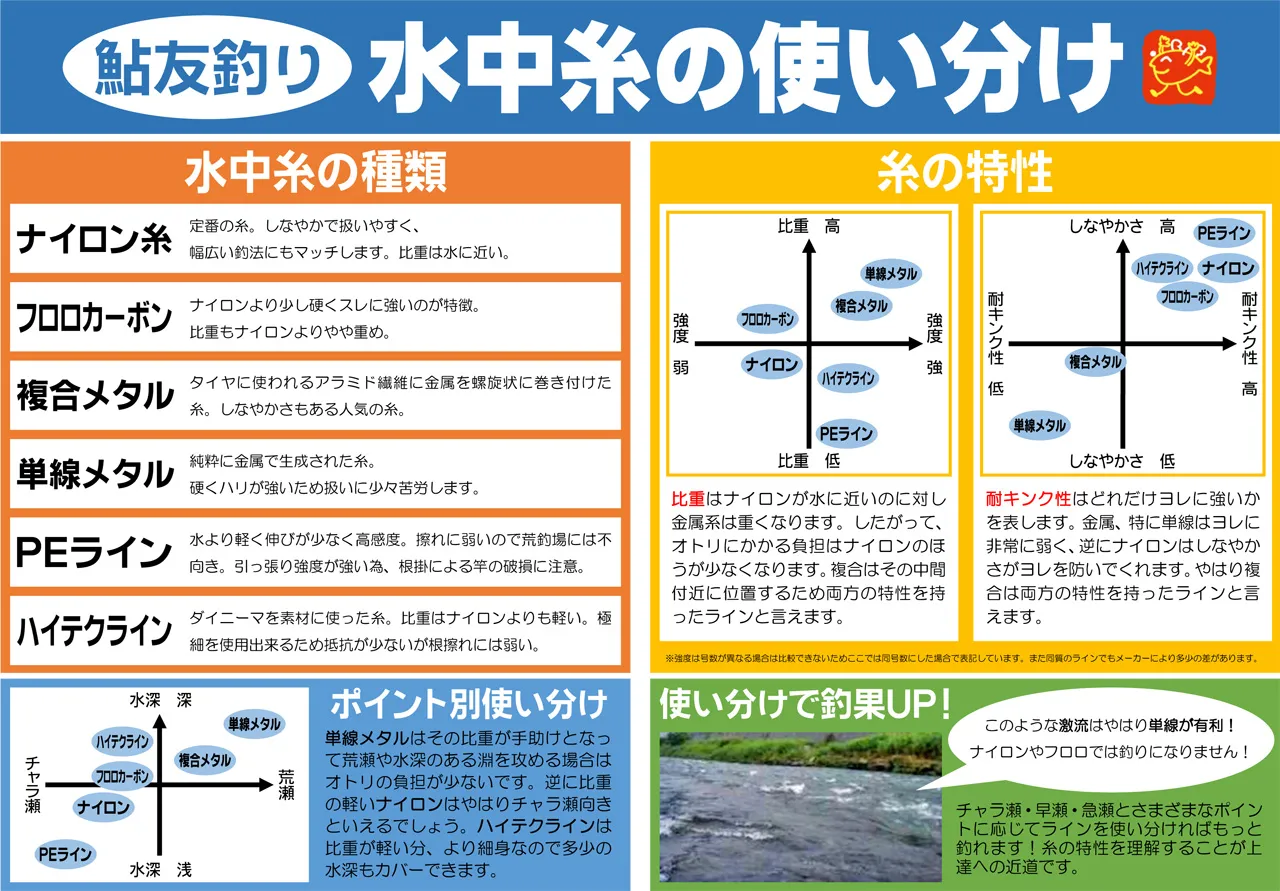 渓流釣り 鮎 鮎釣り ライン 糸 まとめ売り おまけあり - 通販